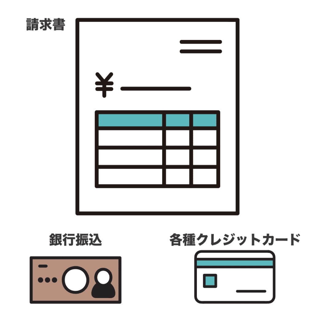 請求書・銀行振込・各種クレジットカード