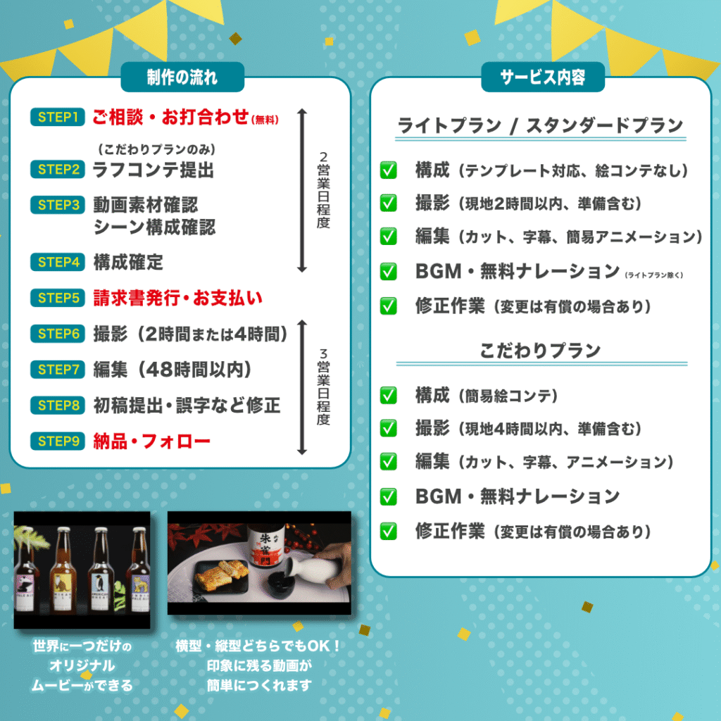 ピネトリースタジオの初めての動画作り応援キャンペーンの制作フロートサービス内容