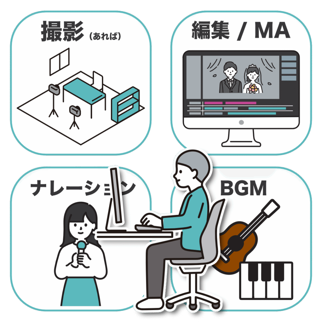 映像制作